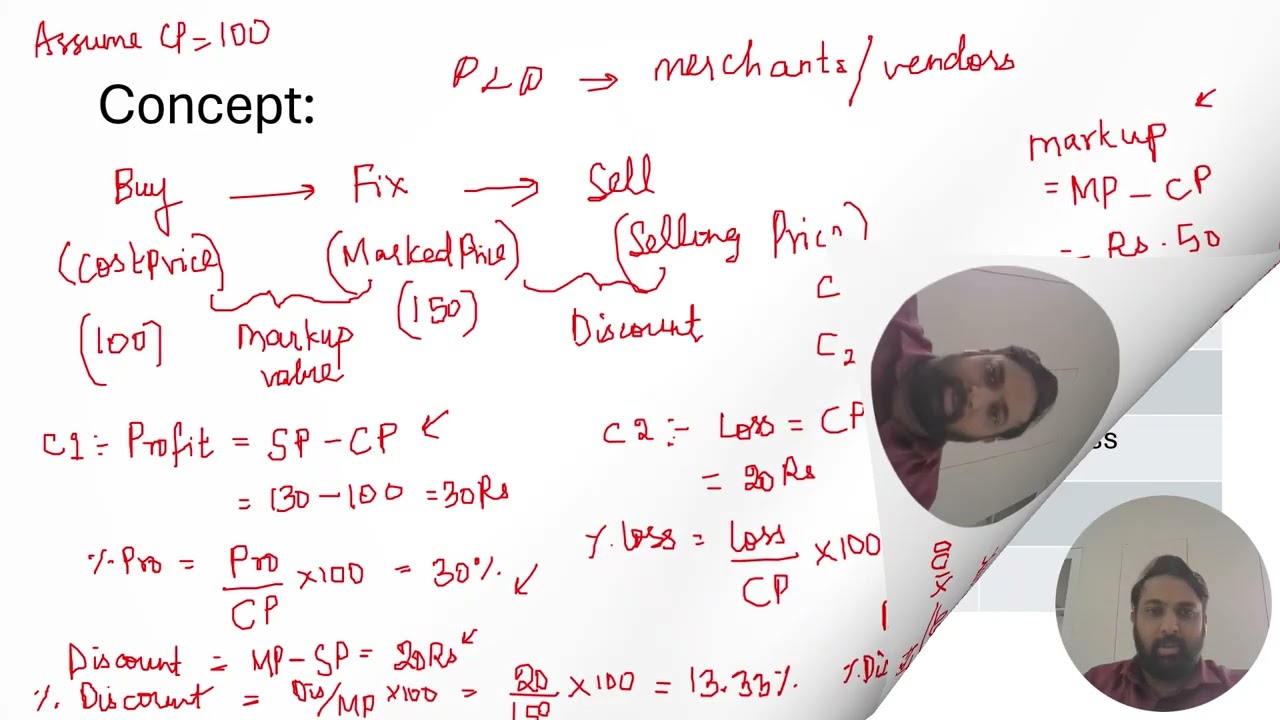 PROFIT, LOSS AND DISCOUNT (English)