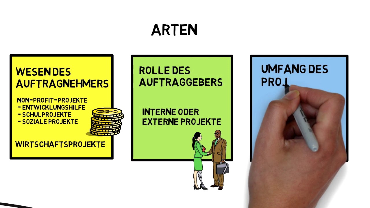 Grundlagen des Projektmanagements