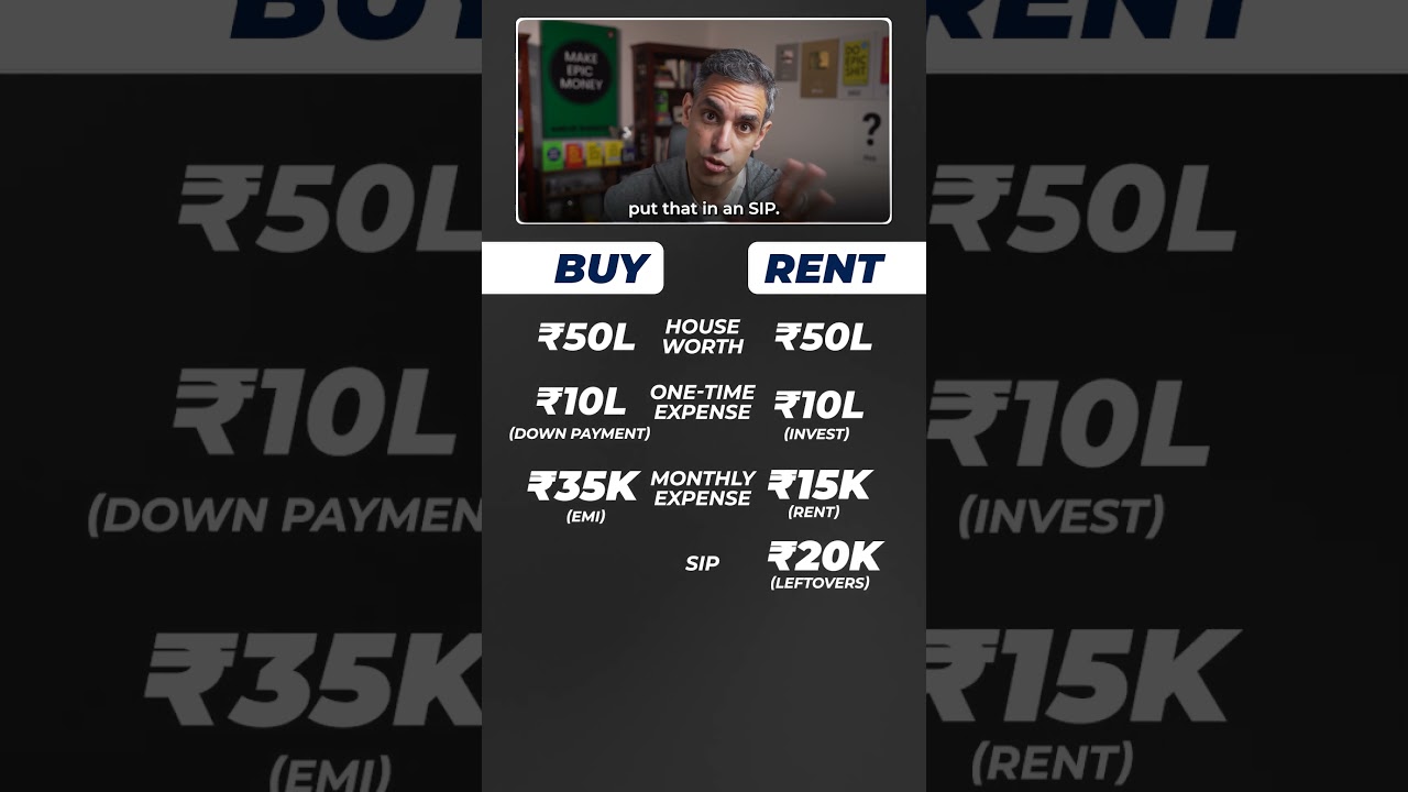 Buy vs Rent a HOUSE! | Ankur Warikoo #shorts