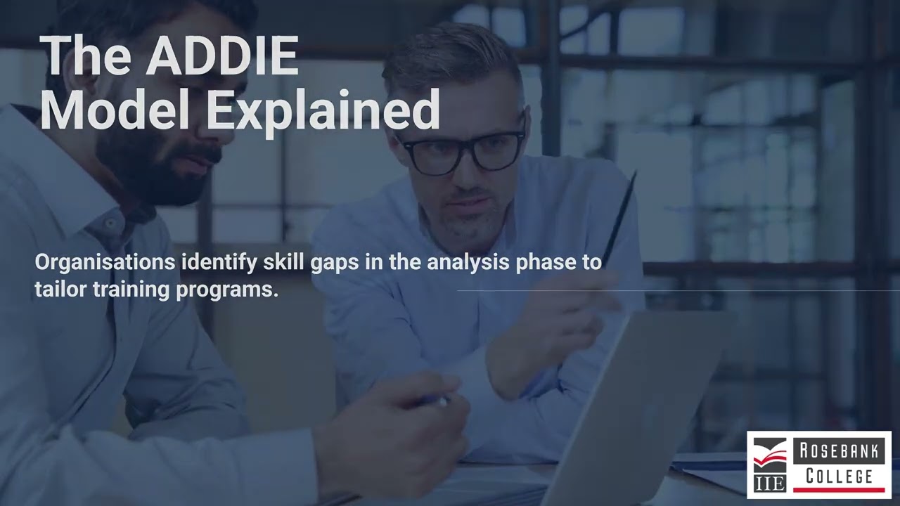 Illustrate and Describe in Detail the Systems Approach to Training and Development (LU2/LO2)