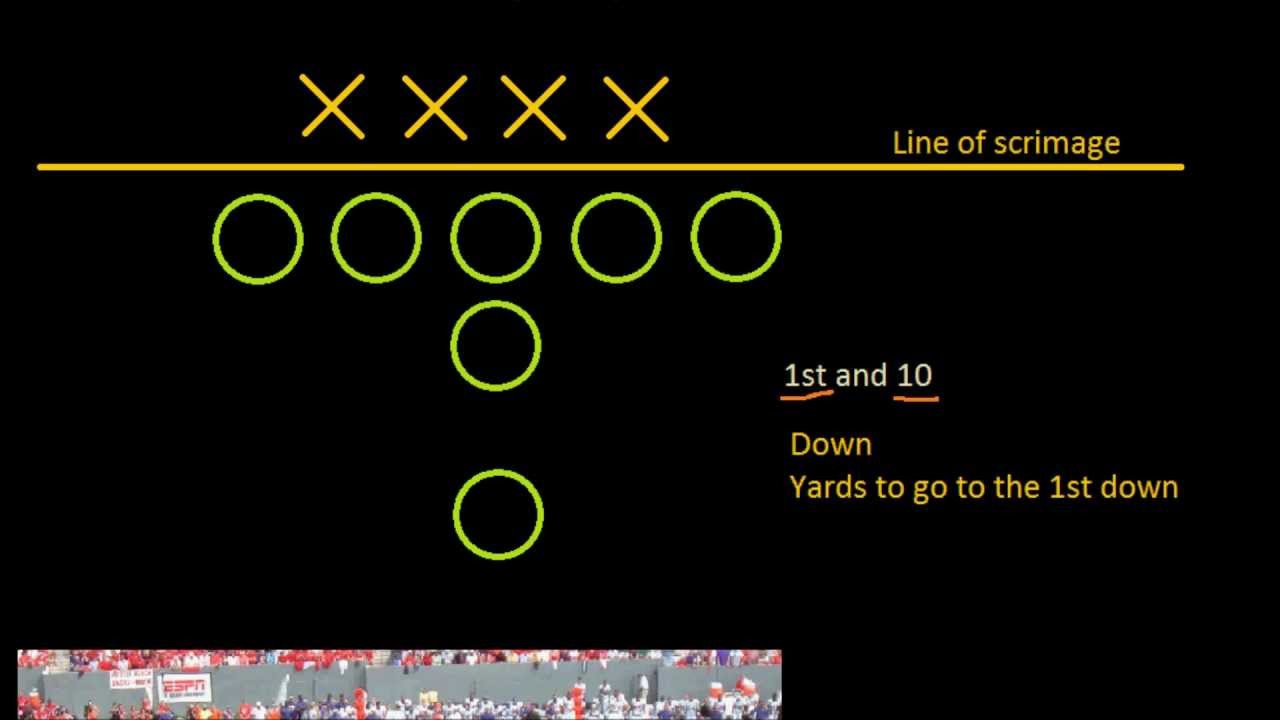 Introduction to Football: Gameplay (Downs and Yards to Go) (Old Series)