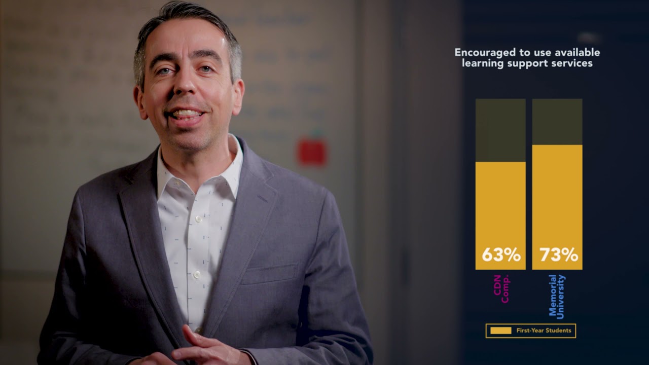 National Survey of Student Engagement (NSSE): Interpreting Memorial University's 2020 results