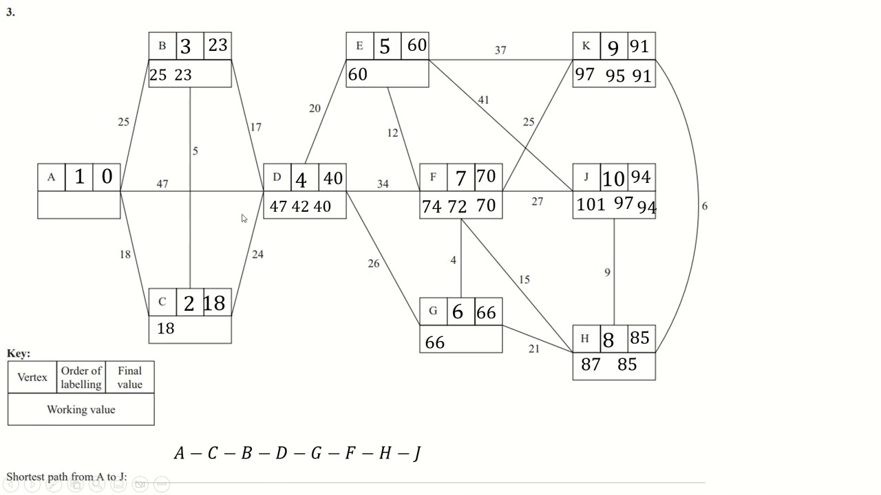 Решение Pearson Edexcel 1 2024