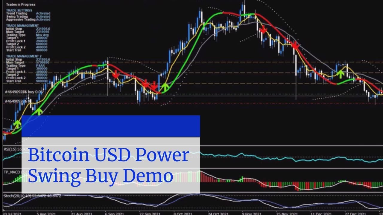 Bitcoin USD Power Swing Buy Demo - Trend Profiteer Software Demo