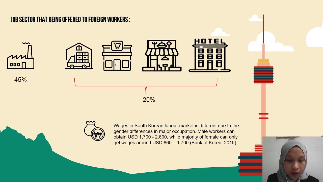 CONTEXTUAL AND INSTITUTIONAL FACTORS OF HUMAN RESOURCES IN SOUTH KOREA