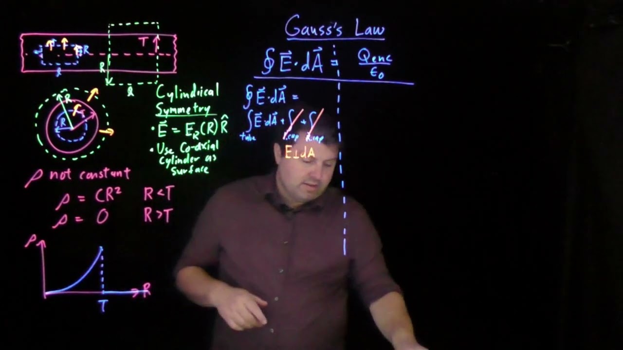 Gauss's Law for Non-Constant Charge Densities
