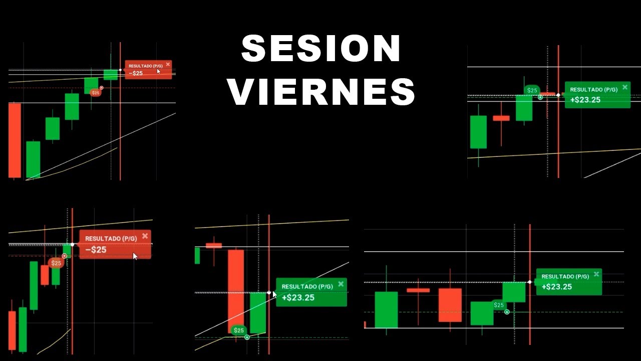 Operando en VIERNES  - Tendencias, Soportes y Resistencias - Acción del Precio | Binary Teach