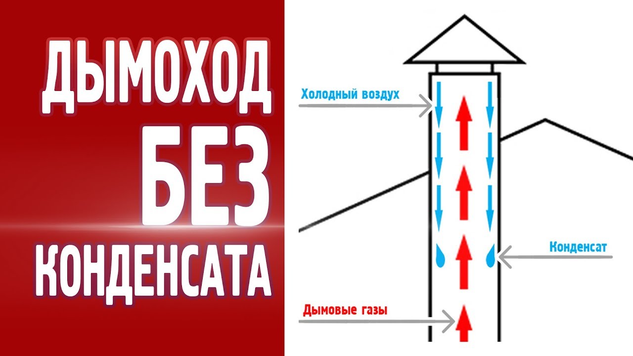 Дымоход без конденсата