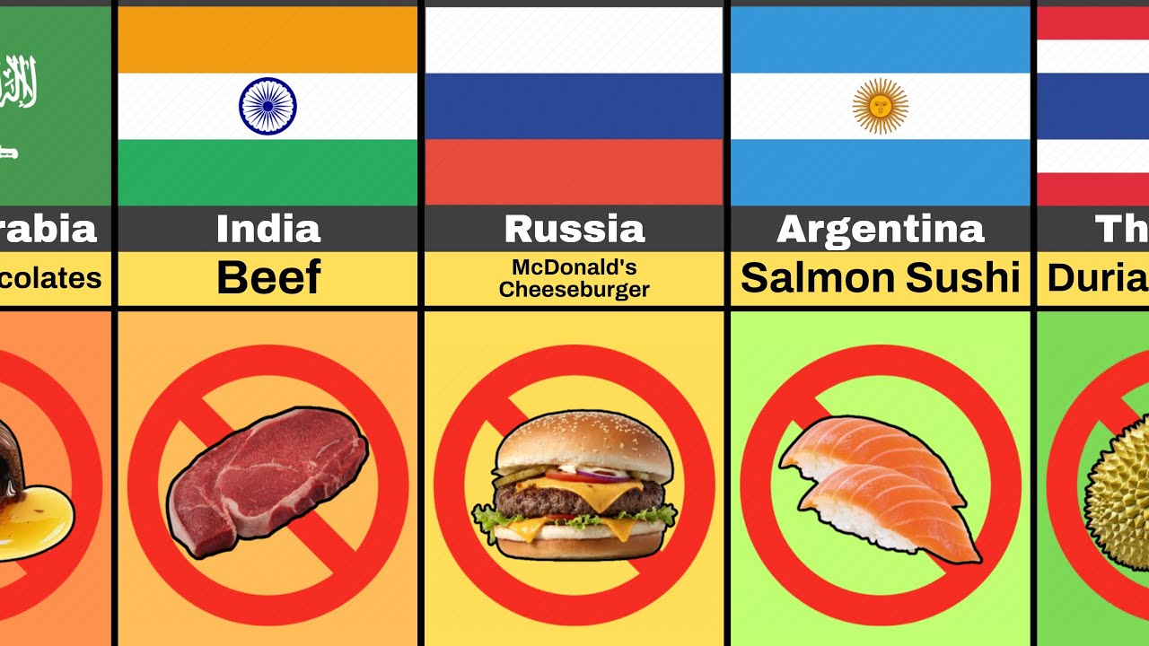 🍽️ Foods That Are Illegal (By Country)
