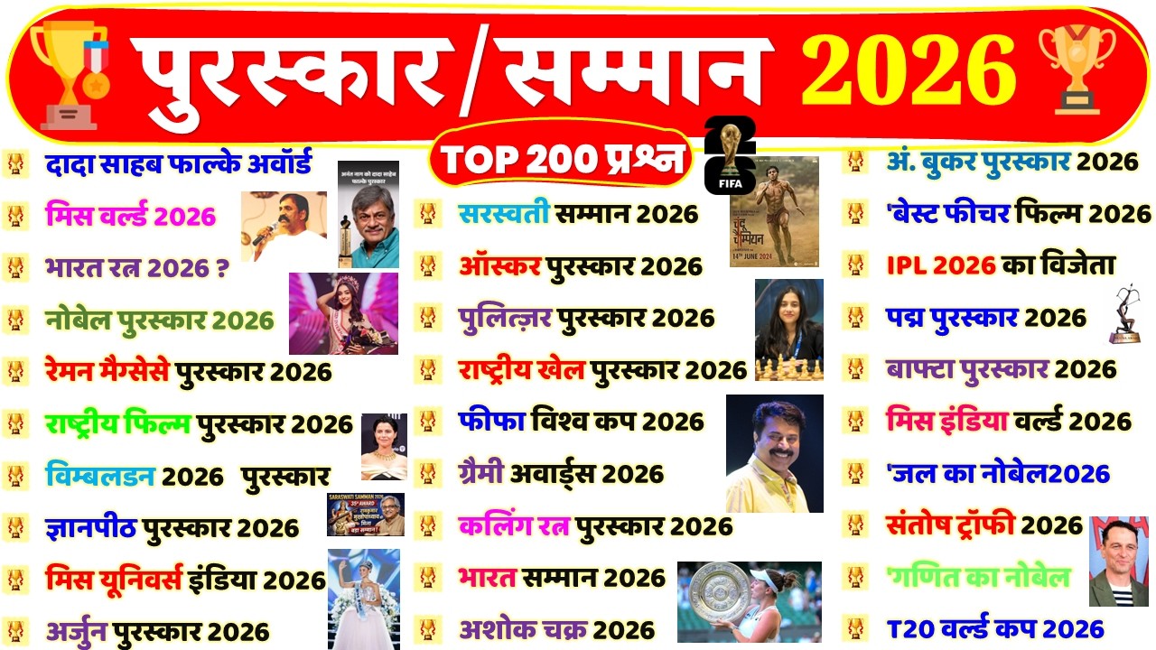पुरस्कार और सम्मान 2026 | Awards and Honours 2026 | Puraskar aur Samman 2026 | Current Affairs 2026