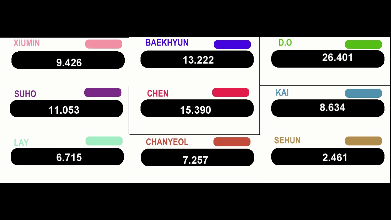EXO - What If (Line Distribution)