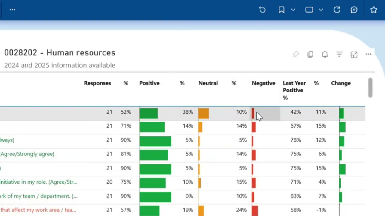 Использование Compass BI в опросе сотрудников NHS. Фэй Хеффернан.