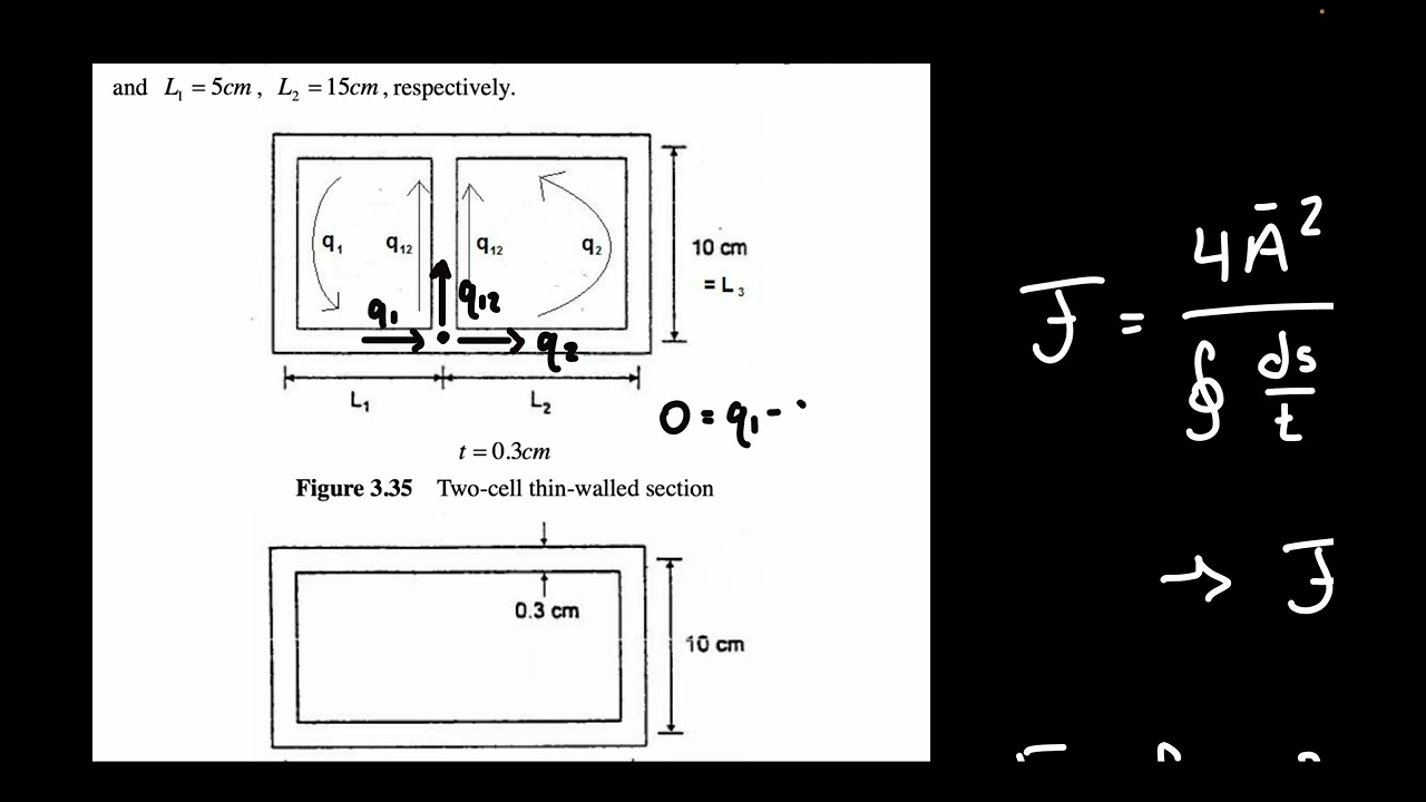 Torsional Rigidity Comparison for Webbed Sections