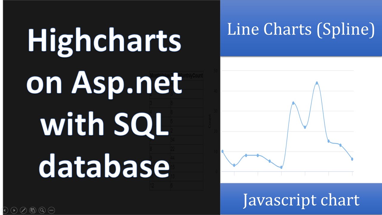 How to create line charts on ASP.NET Web Form with MS SQL Server Database and Highcharts (tutorial)