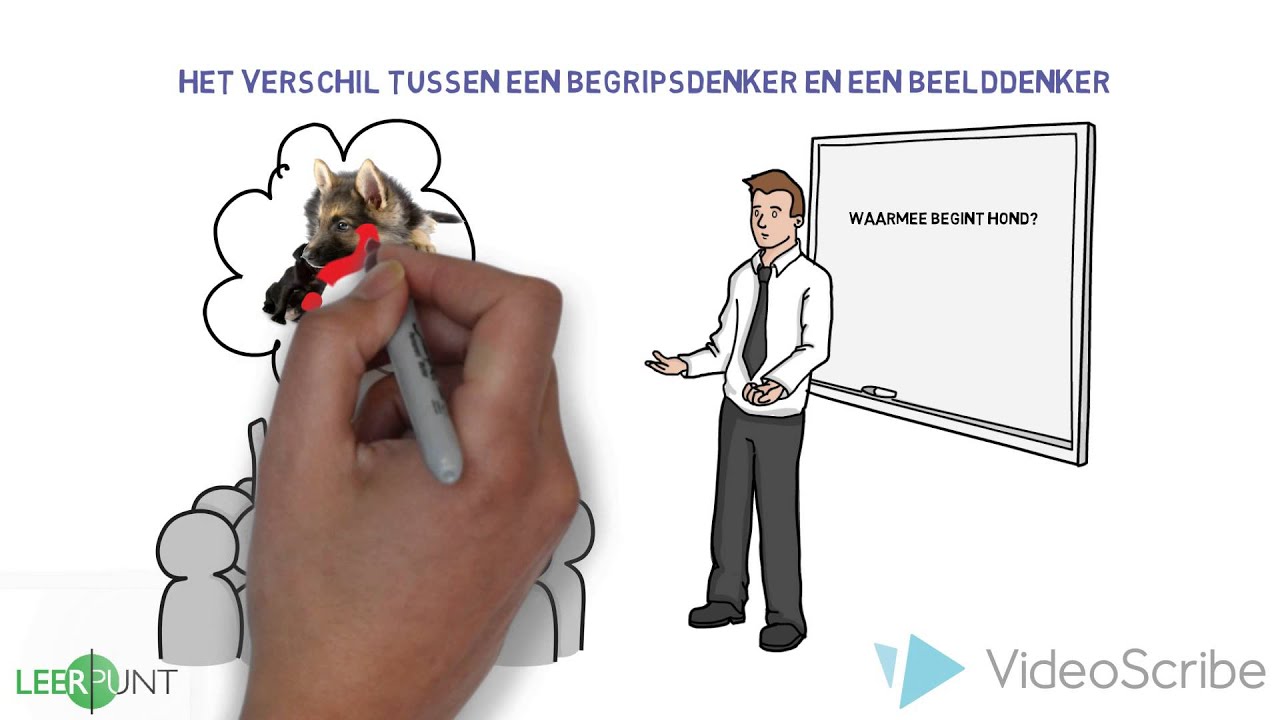 Beelddenken