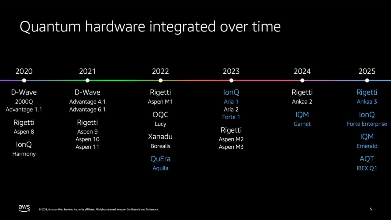 openQSE aws feb 17 2026