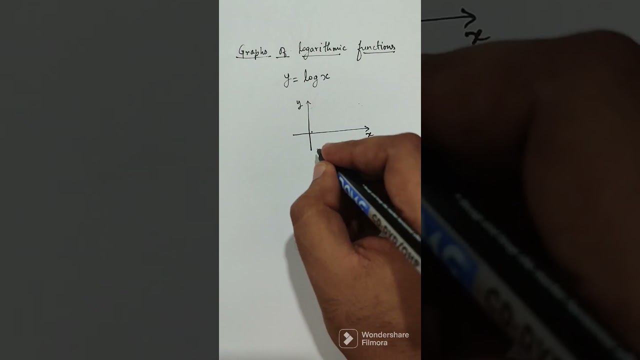 graph of logarithmic function | super trick to remember the graph