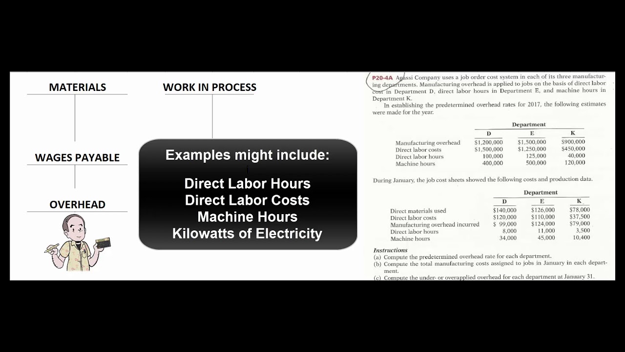 Overhead Application Rate
