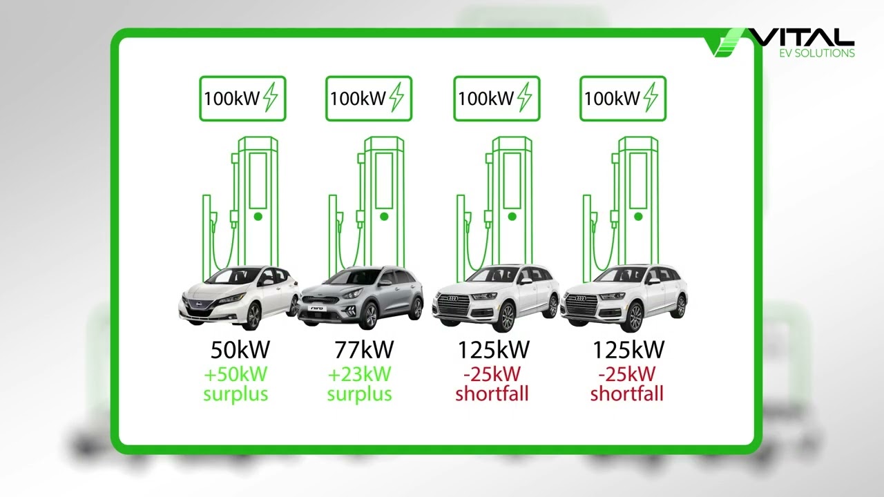 Kempower's Dynamic Power Management from Vital EV