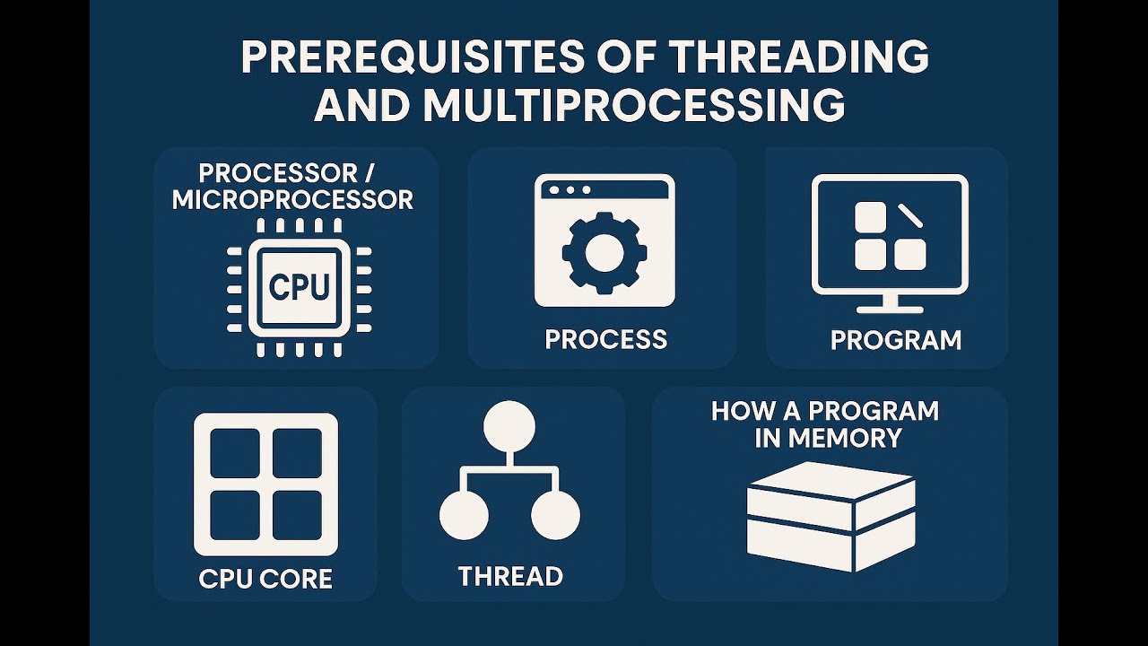 Perquisites of Threading & Multiprocessing