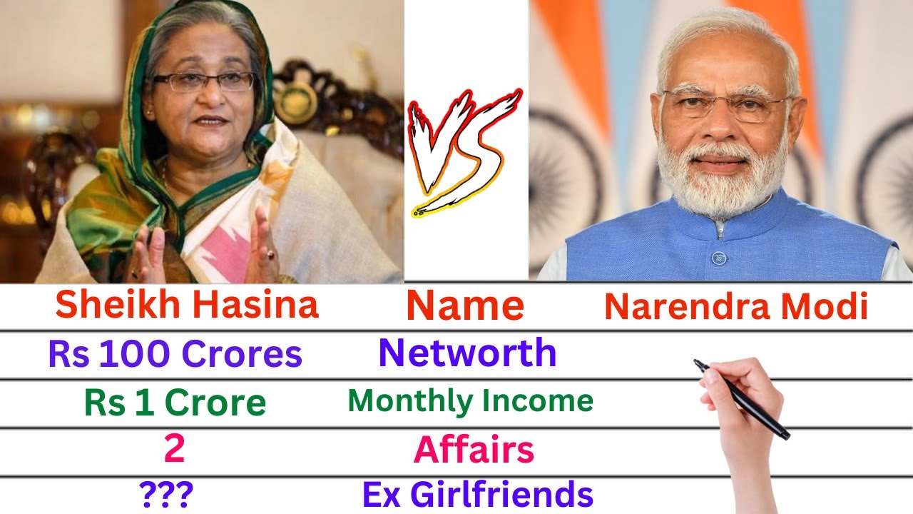 Comparison: Sheikh Hasina Vs Narendra Modi | Networth, Affairs, Family, Luxury Cars & Lifestyle