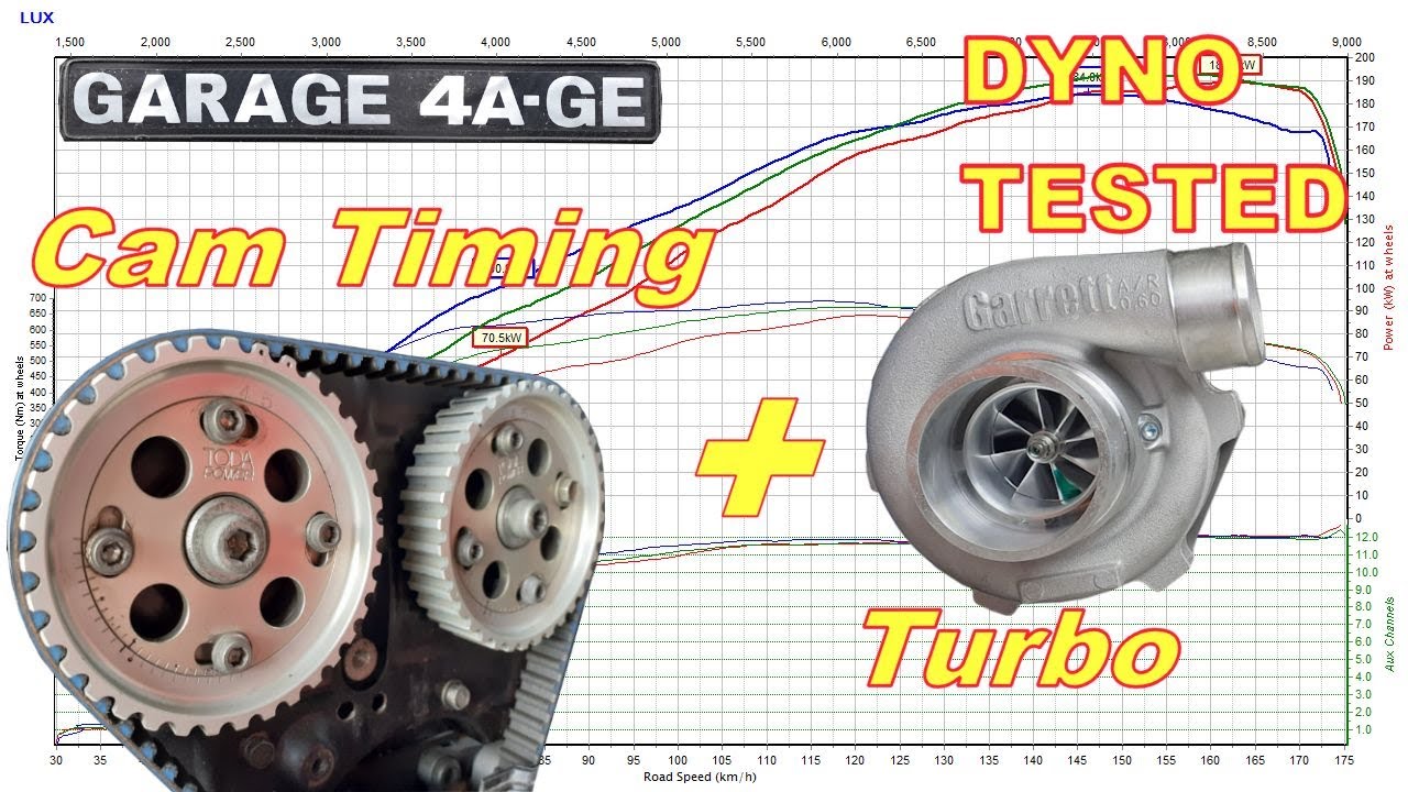Effects of cam timing on turbo engine - Dyno tested - 4AGE Hilux