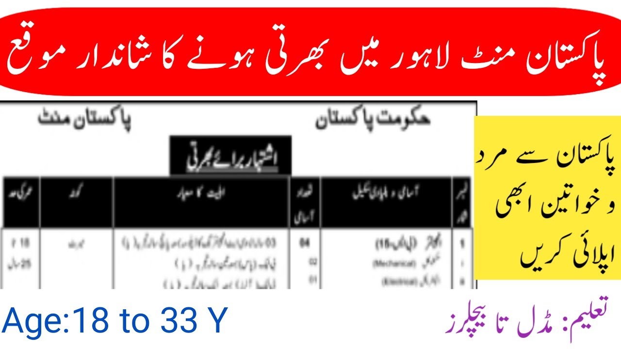 Pakistan Mint Jobs 2020 | Male & Female Eligible |