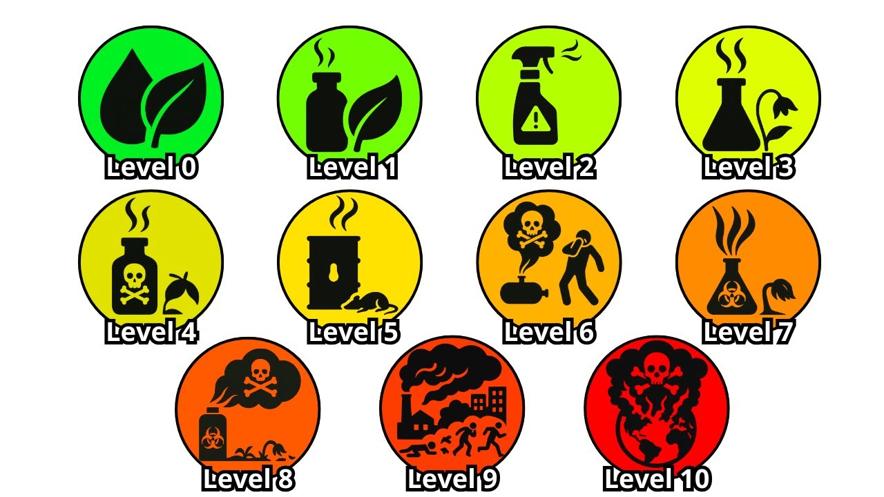 Every LETHAL Level Of Poison Explained In 18 Minutes