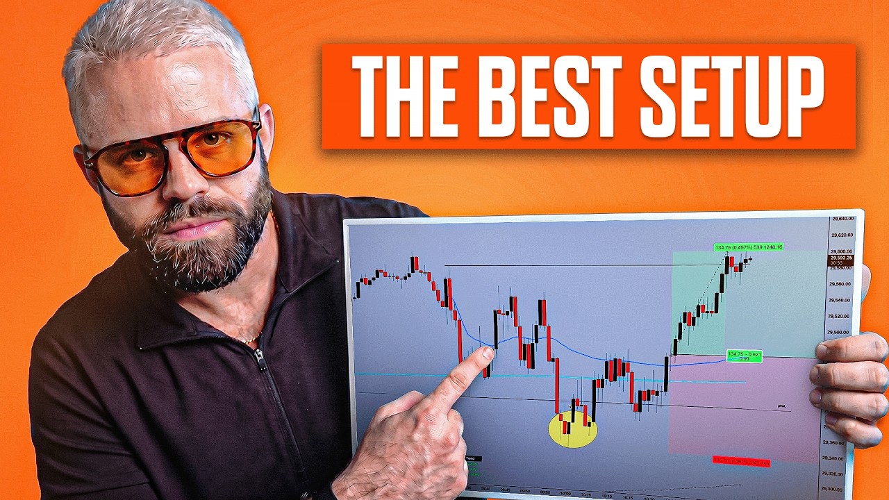 Why This VWAP Strategy Hits 87% Win Rate