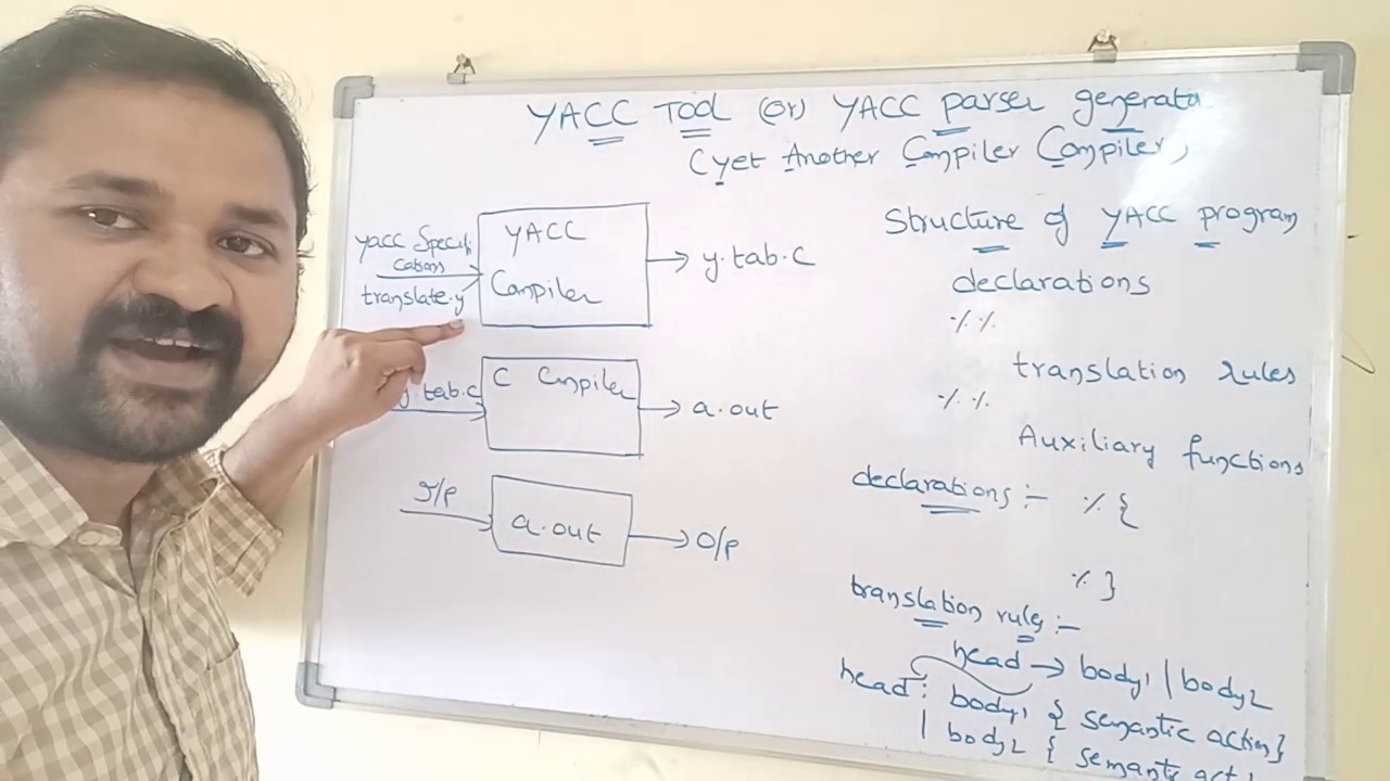 YACC tool in compiler design||YACC program to implement desk calculator
