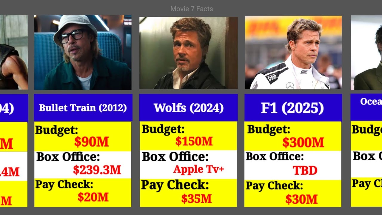 Brad Pitt Paycheck Revealed For Every Movie