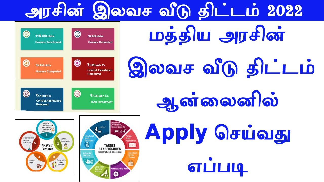 இலவச வீடு திட்டம் 2022 ||  free house scheme in tamilnadu ||  tn government free house scheme