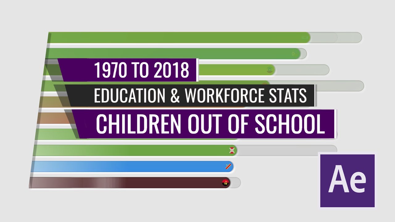 Countries by Children Out of School 1970 to 2018 After Stats Bar Chart Race Animation