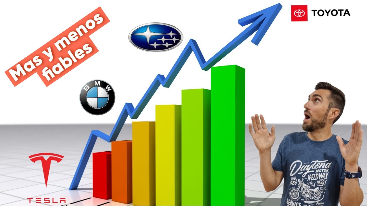 Estas son las 5 marcas de coches MÁS y MENOS FIABLES de 2024/ TOP DRIVERS