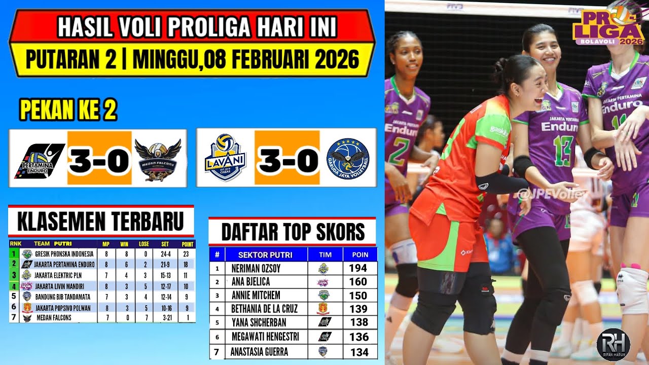 Hasil Proliga 2026 Hari ini~Klasemen Proliga 2026 Terbaru Putaran 2 Pekan 2~Top skors Proliga 2026