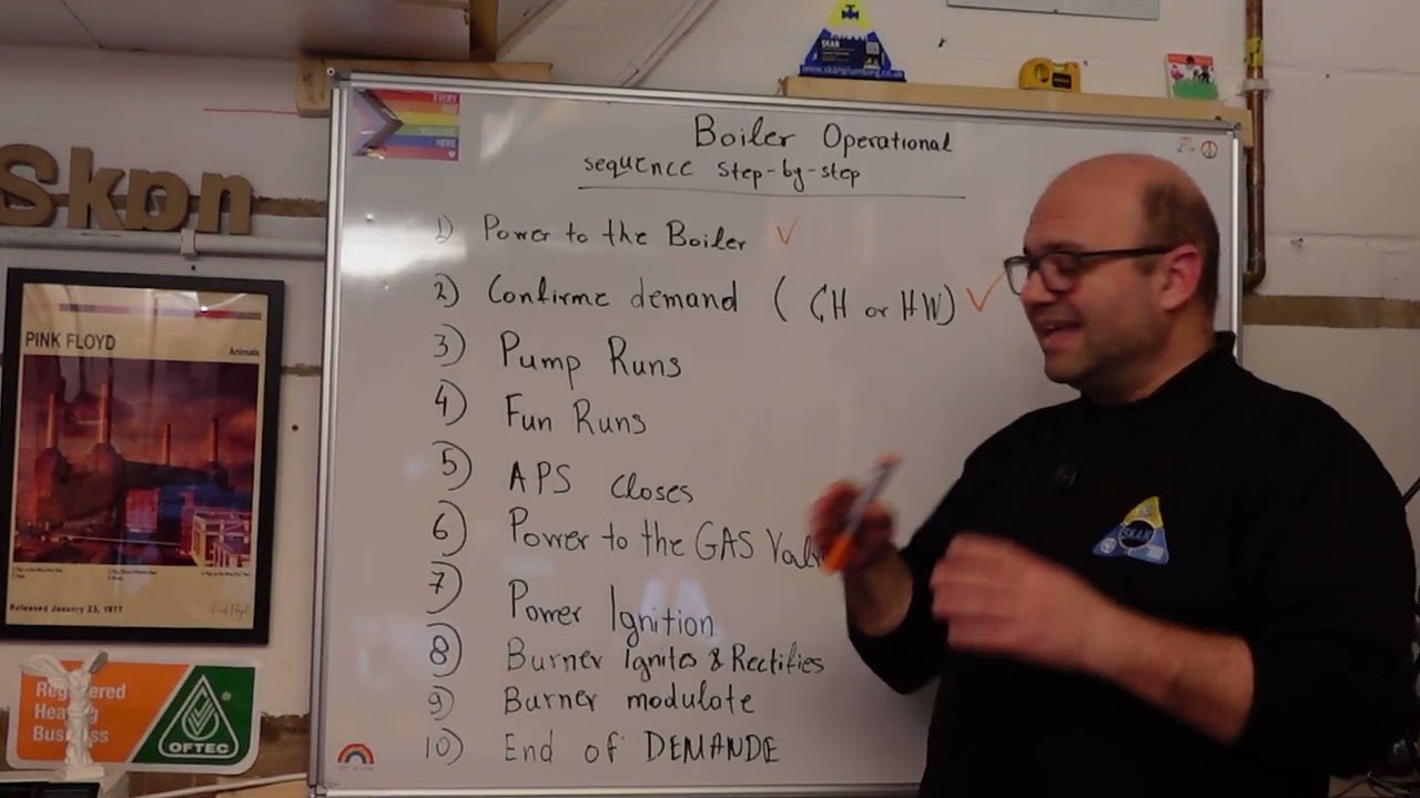 1. Full Sequence Overview From Call for Heat to Burner Off