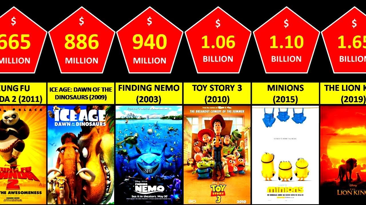 100 Highest Grossing Animated Movies Of All Time