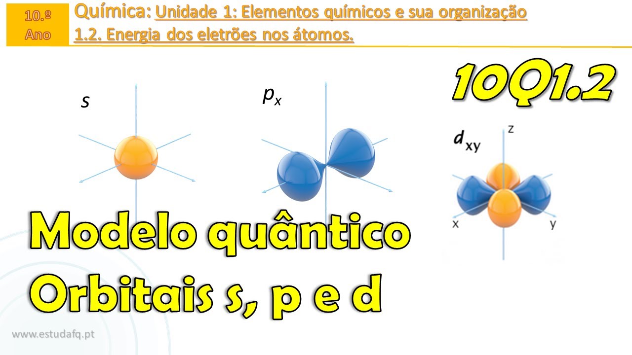 O modelo qu&acirc;ntico e as orbitais s, p e d | 10Q1.2