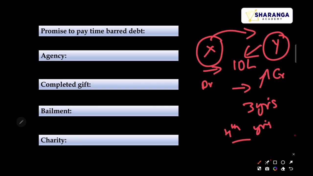 Exception to rule of consideration | Indian Contract Act | Promise | Law Education | LLB | Judiciary