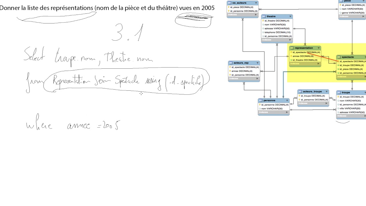 1/10 Exemples expliqués requêtes SELECT en SQL