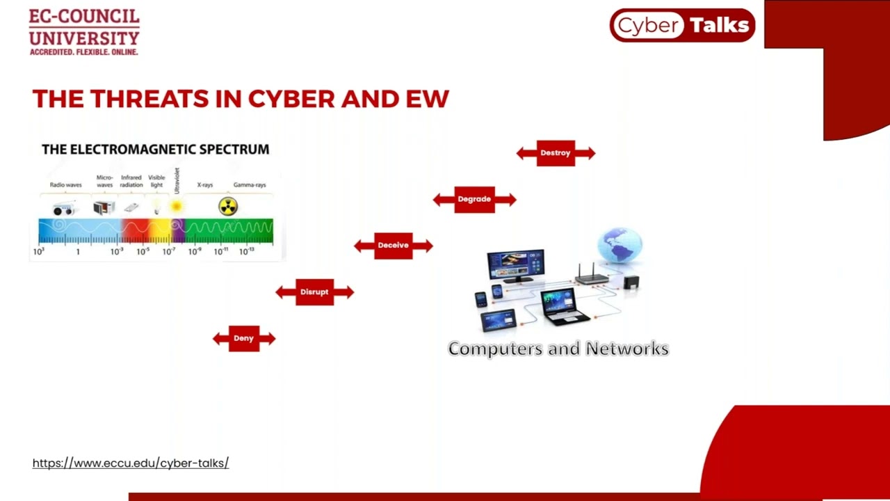 A Guide to Cyber and Electronic Warfare
