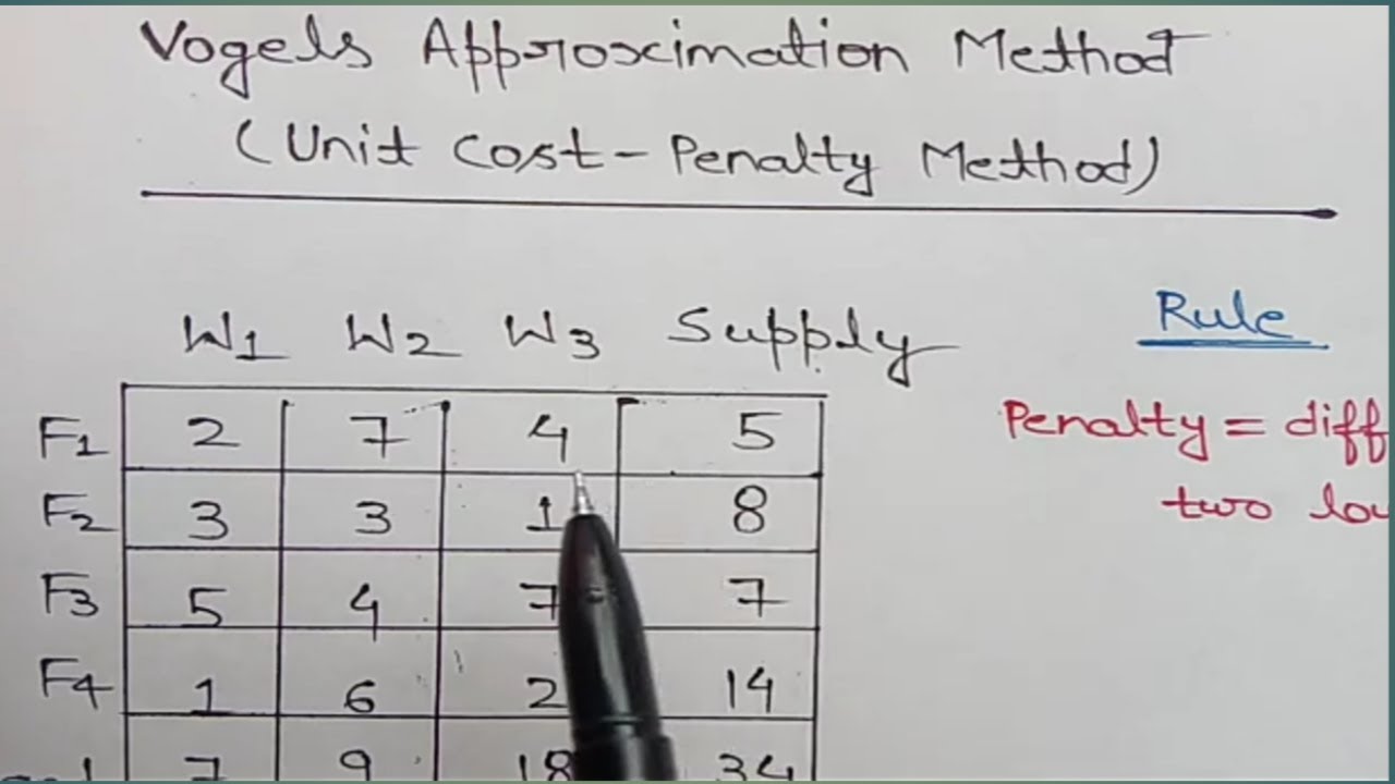 Vogels Approximation Method| In Hindi | Transportation Problems|