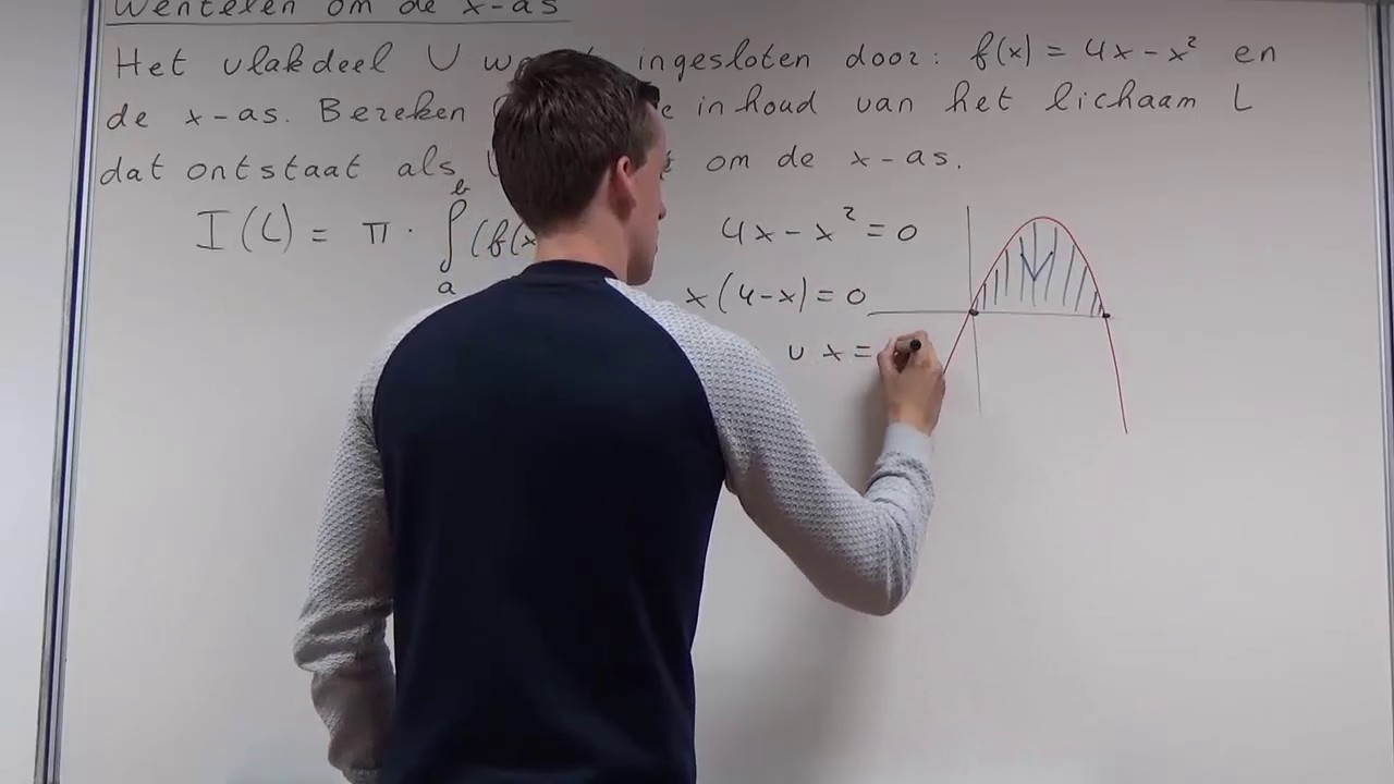 Wentelen om de x-as (VWO wiskunde B)