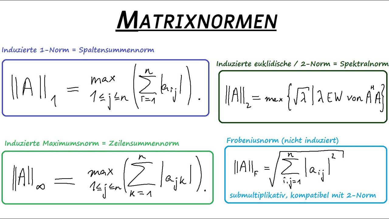 Matrixnormen: Zeilensummennorm, Spaltensummennorm und Spektralnorm - und die Frobeniusnorm