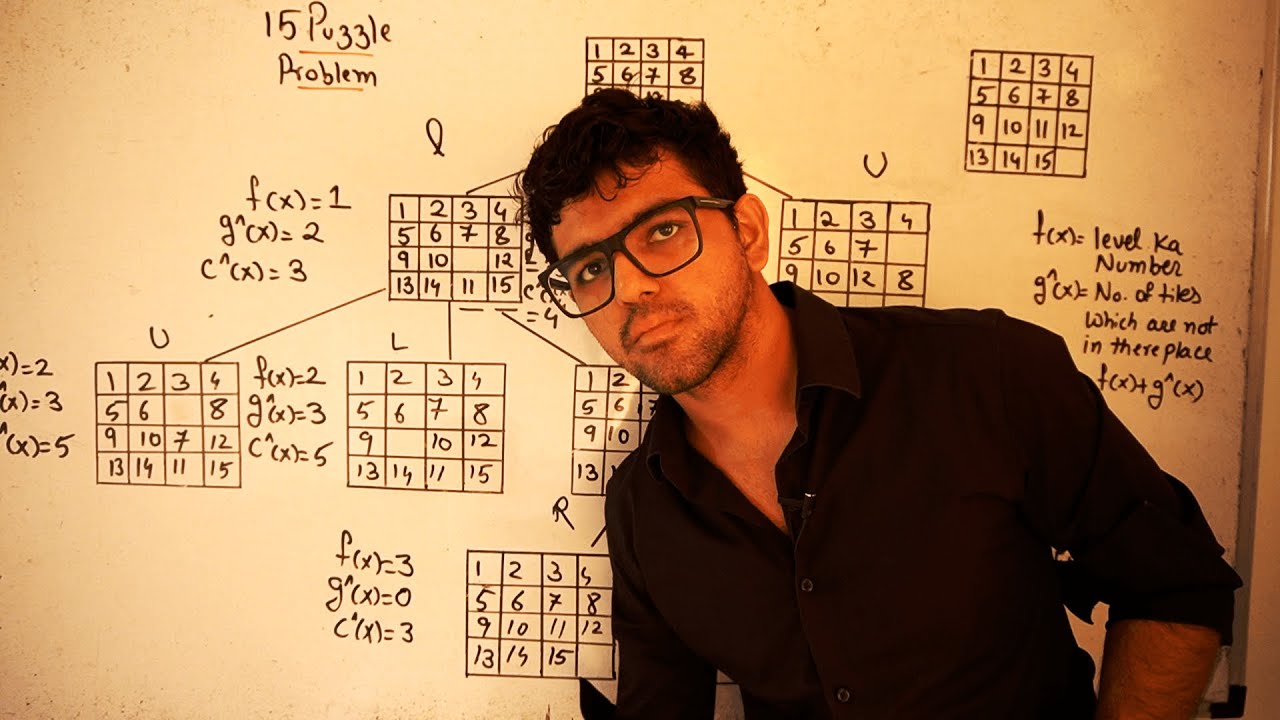 15 Puzzle Problem 🔥