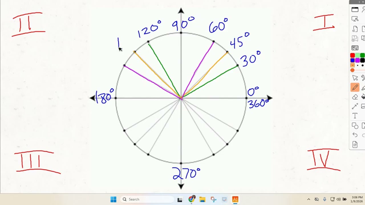 Unit Circle Angles