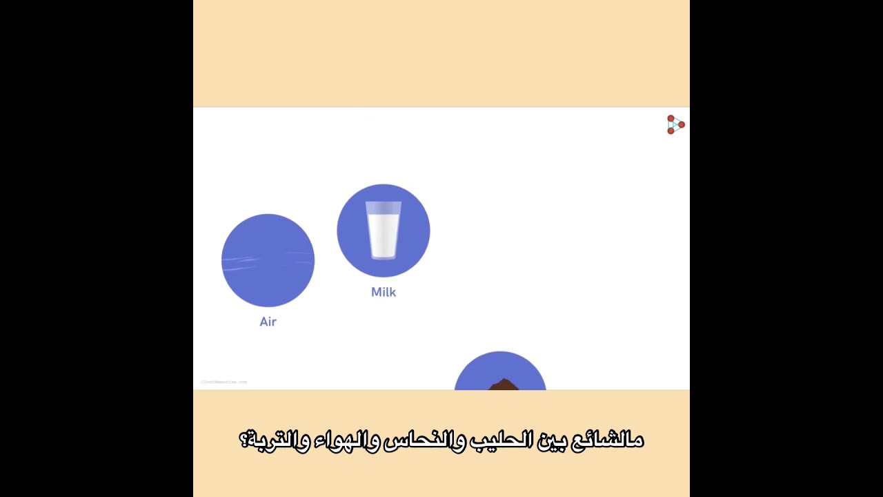 مقطع مترجم لأنواع المحاليل المشبعة وفائقة التشبع وغير المشبعة ،أ/فاتن الغامدي