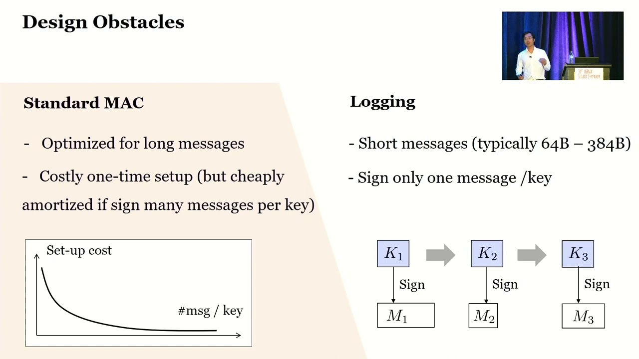 USENIX Security '22 - Faster Yet Safer: Logging System Via Fixed-Key Blockcipher