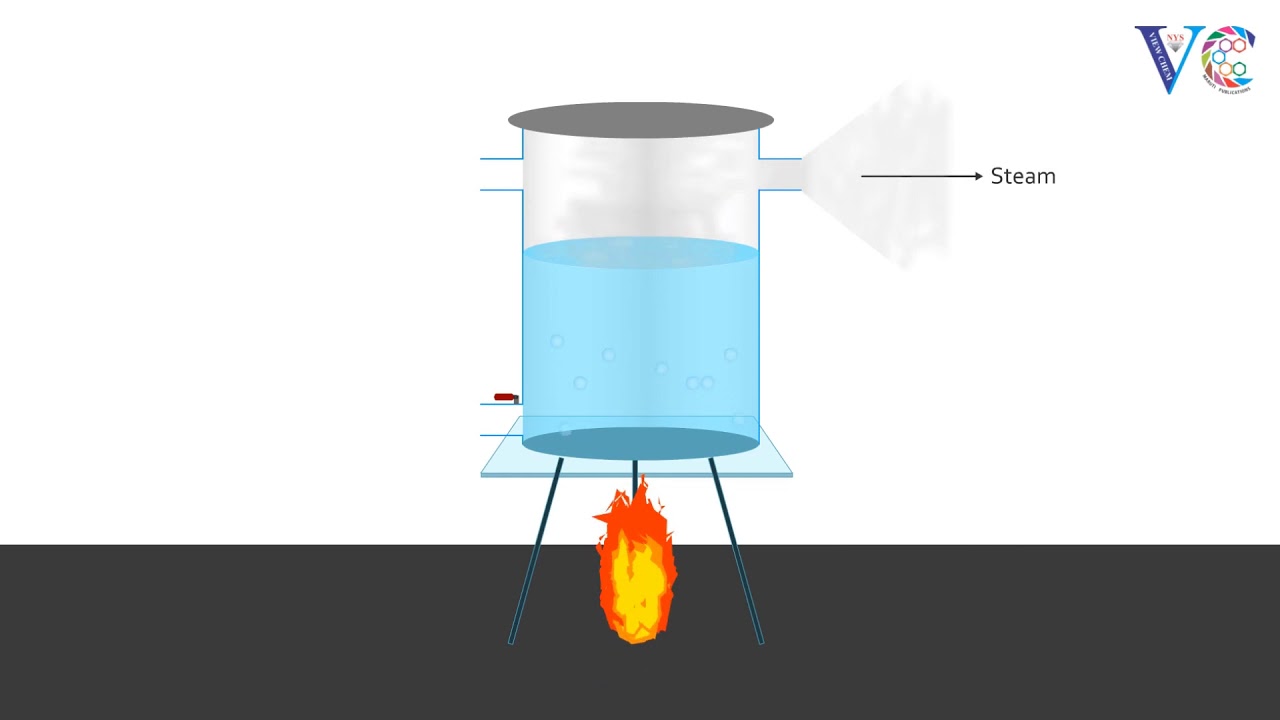 Boiler troubles ( sludge, scales, priming ,foaming and caustic embrittlement )