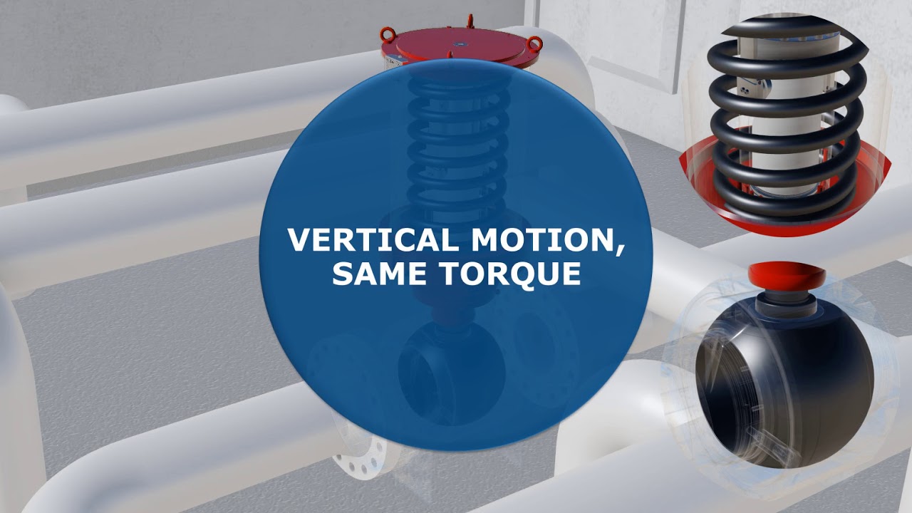 BIFFI COMPACT ACTUATORS